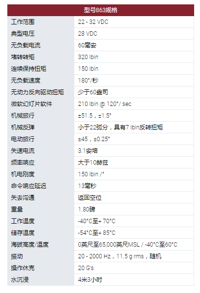 MOOG旋轉(zhuǎn)執(zhí)行器：863型旋轉(zhuǎn)伺服執(zhí)行器。采用無刷直流電機作為他們設計中的原動機?？捎玫碾姍C技術(shù)包括使用釹磁鐵。863型伺服系統(tǒng)用于幾種無人機和航空航天程序的表面定位，油門控制和其他實用功能。這些執(zhí)行器設計使其能在極端環(huán)境條件下運行，以被選擇用于支持新的開發(fā)計劃以及計劃要求。